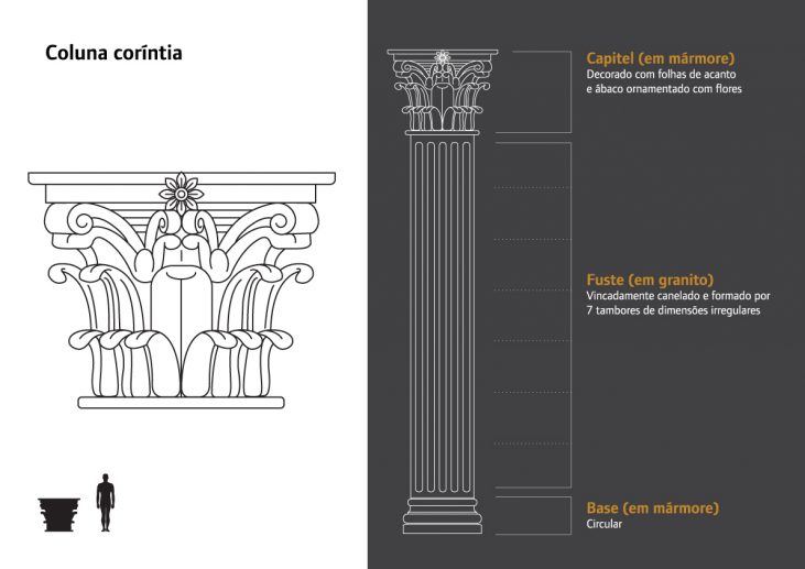 placa multiformato capitel da coluna coríntia do templo romano