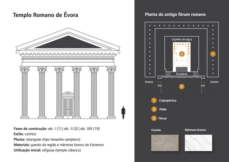 Placa multiformato fachada do Templo Romano Séc.2