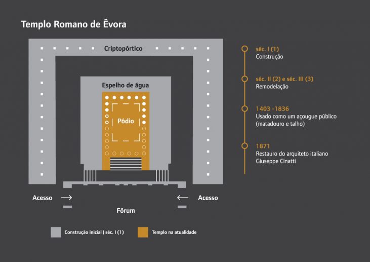 Placa multiformato planta do Templo Romano
